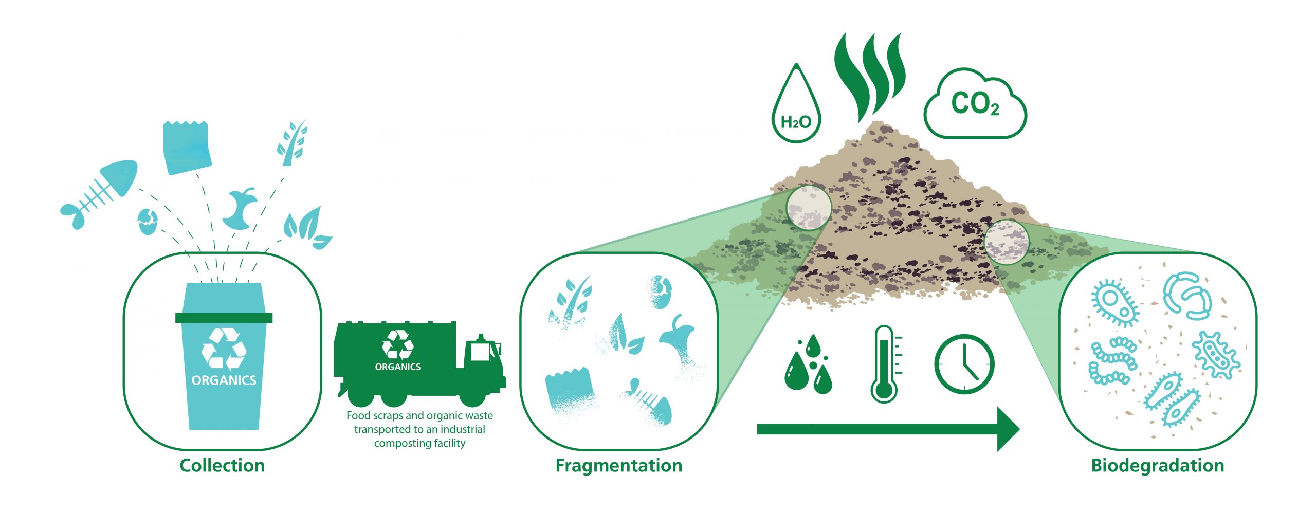 Bioplastics 101 Learn About Bioplastics Information From The Experts